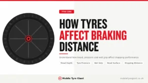 Mobile Tyre Giant infographic explaining how tyre tread depth, tyre pressure, wet grip and road surface conditions affect braking distance.