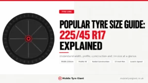 Popular tyre size guide explaining 225/45 R17, including 225 mm tyre width, 45 profile, radial construction, 17-inch rim size, and load and speed ratings.